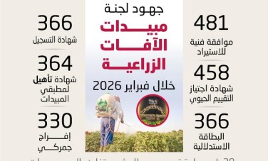 جهود لجنة المبيدات خلال فبراير