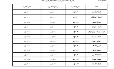 تعريفة الركوب الجديدة بالإسكندرية