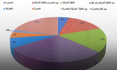 صرف صحي الإسكندرية ينجح في تصريف مياه الأمطار