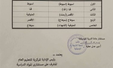 تعليم أسيوط يفوز بالمركز الأول في مسابقات الوزارة