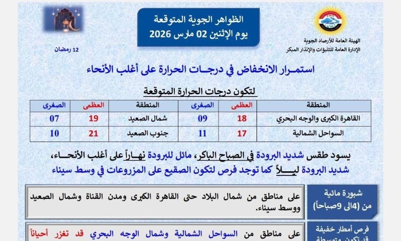 رفع درجة الاستعداد لسوء الأحوال الجوية 