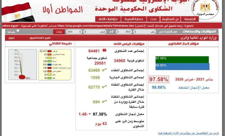 بوابة الشكاوى الحكومية الموحدة