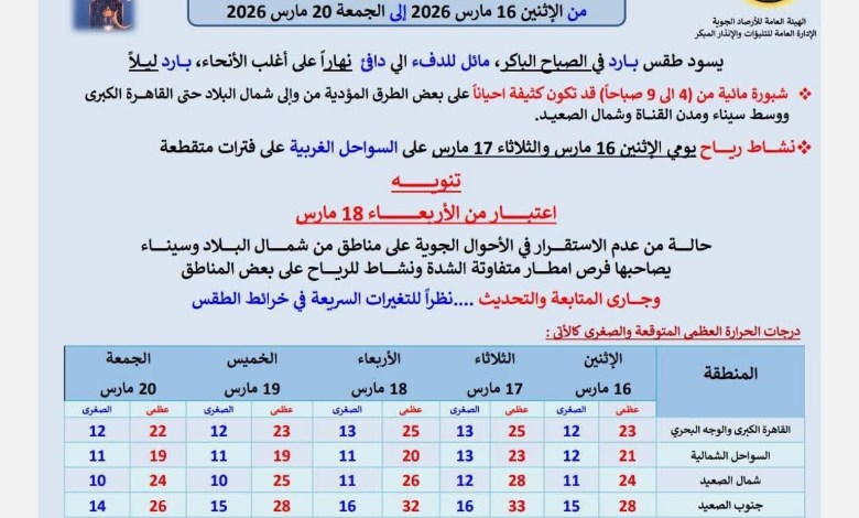 نشرة هيئة الأرصاد الجوية