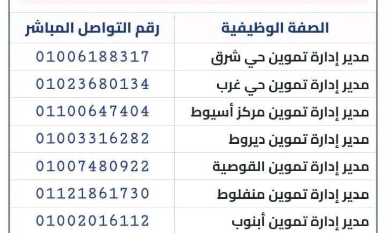 أرقام مديري الإدارات التموينية بأسيوط