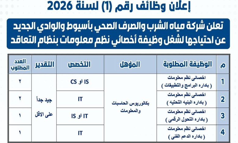 مياه أسيوط تعلن عن وظائف