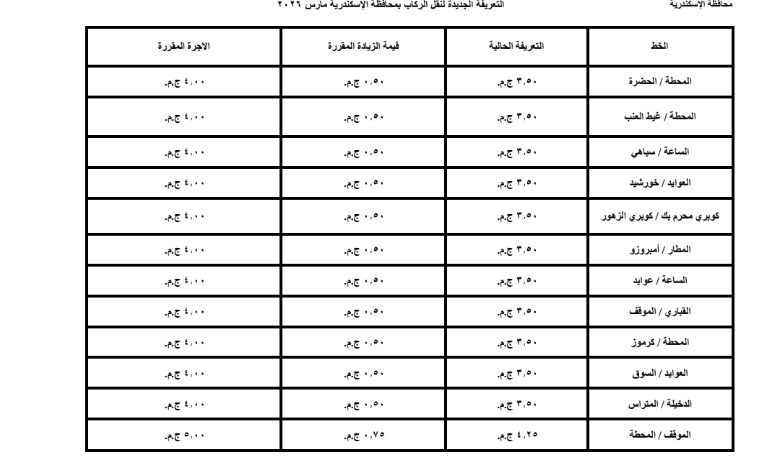 تعريفة الركوب الجديدة بالإسكندرية