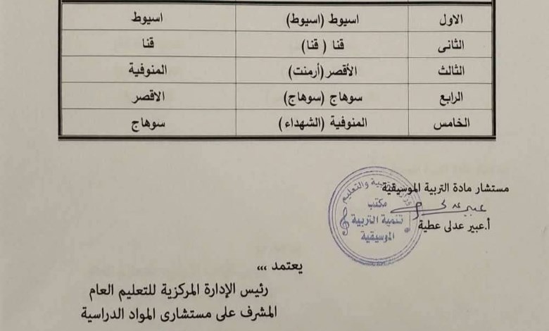 تعليم أسيوط يفوز بالمركز الأول في مسابقات الوزارة