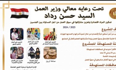 تمكين المرأة اقتصاديًا