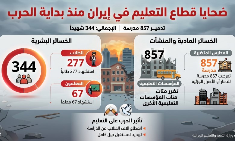 إيران