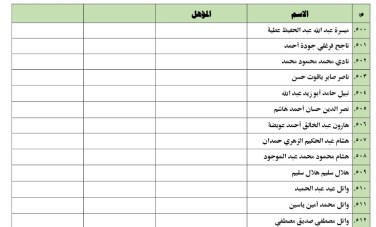 أسماء الناجحين في مسابقة خطباء المكافأة