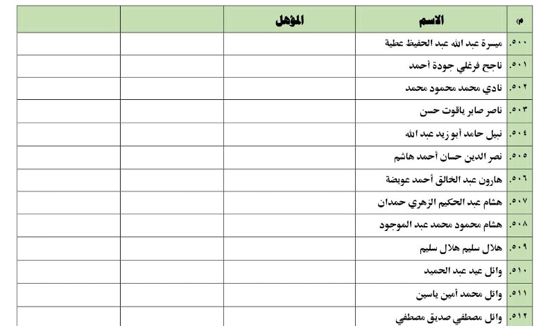 أسماء الناجحين في مسابقة خطباء المكافأة