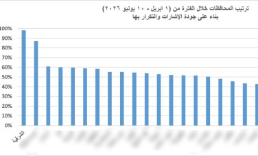 صحة الشرقية 