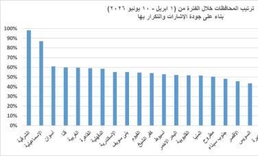 صحة الشرقية 