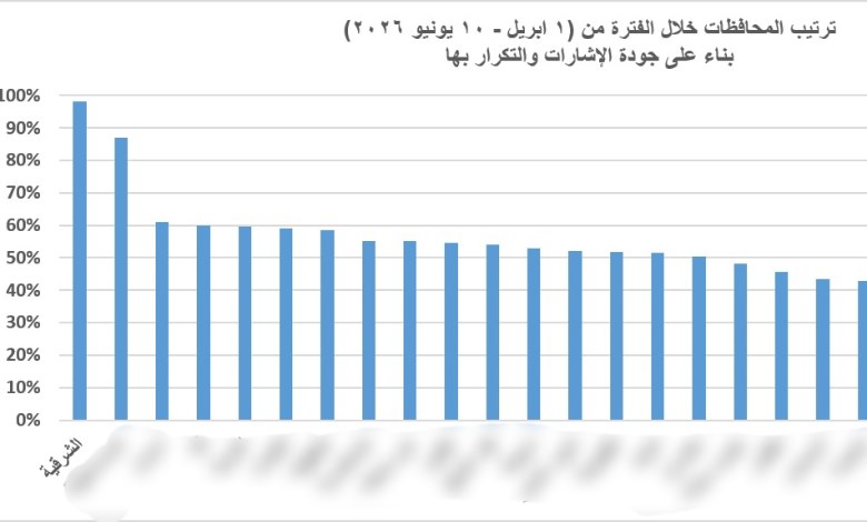 صحة الشرقية 