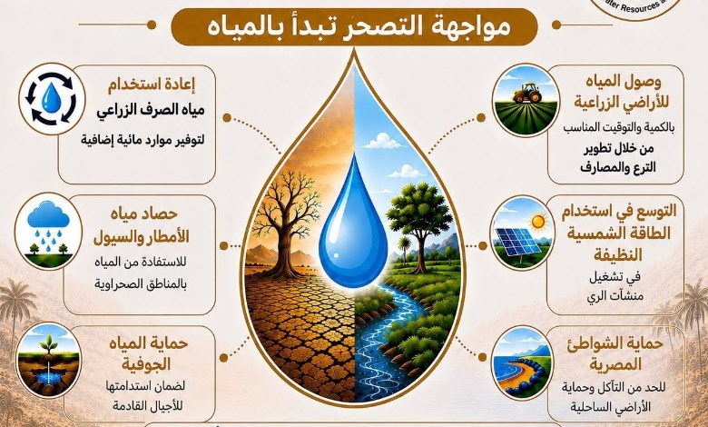 رؤية متكاملة لتعزيز الأمن المائي ودعم استدامة الموارد الطبيعية