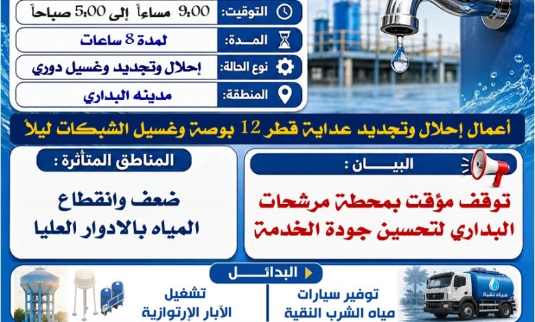 شركة مياه الشرب والصرف الصحي في أسيوط
