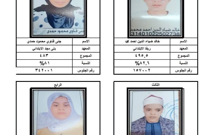أوائل الشهادة الإعدادية الأزهرية بأسيوط
