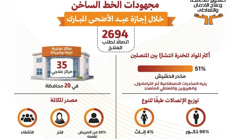 صندوق الإدمان