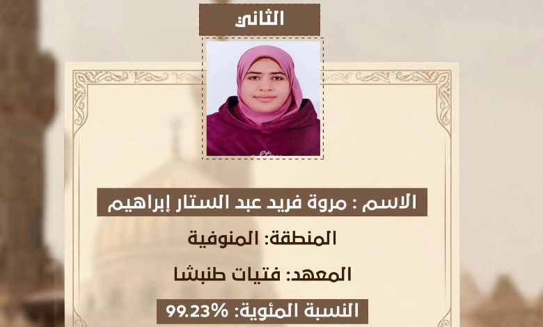 أوائل الثانوية علمي أزهري 